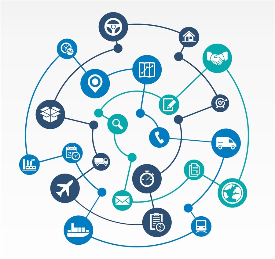 Supply chain Management Picture